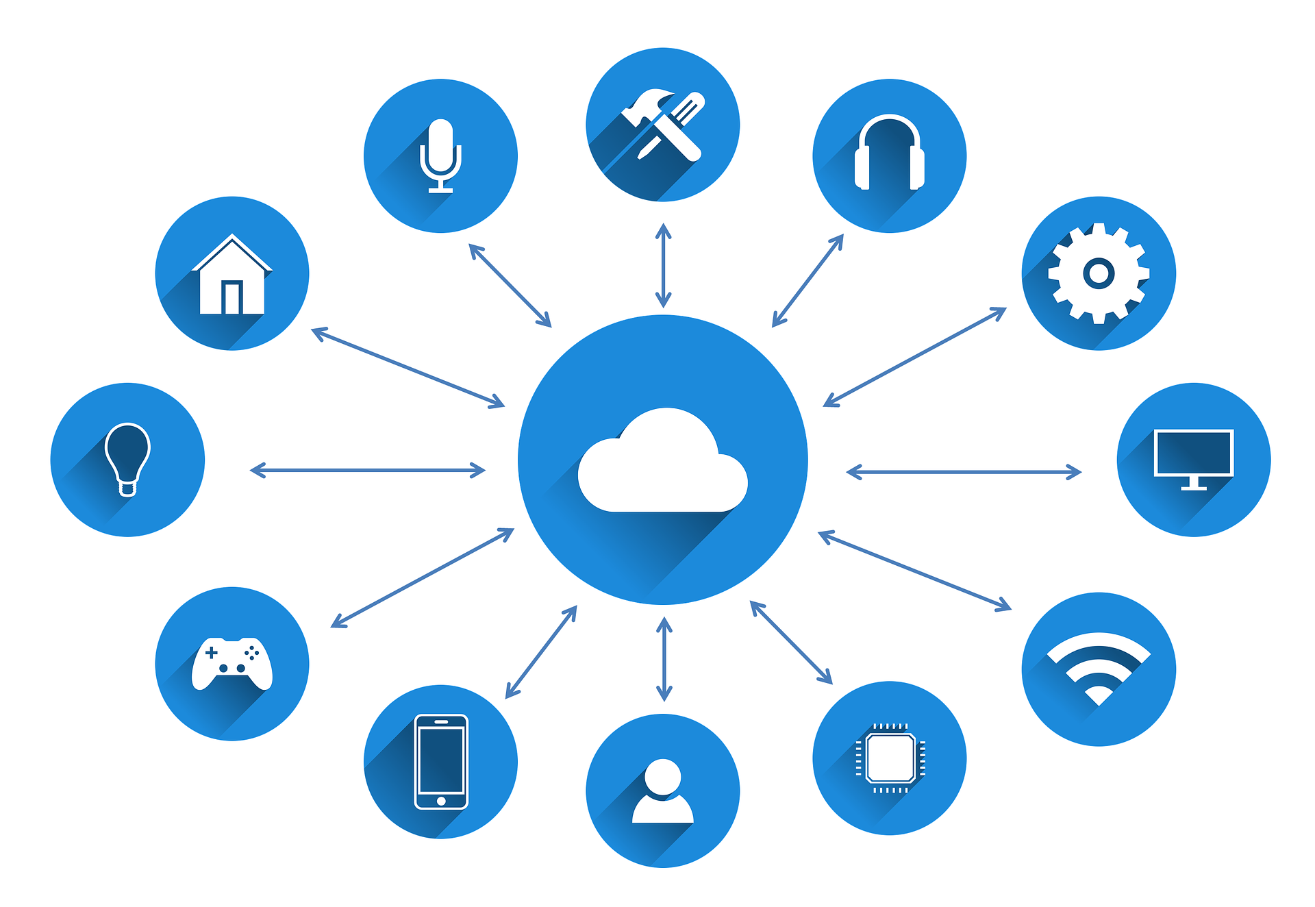 Sistema gestionale in Cloud: perché conviene alle piccole imprese